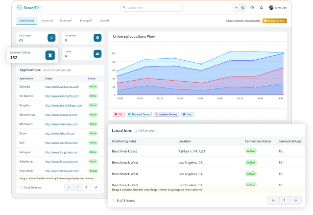 Central Monitoring Dashboard